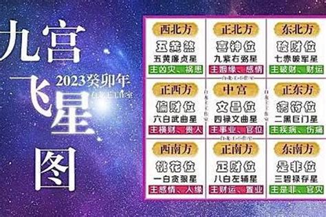 粉水晶方位2023|九宮飛星圖正確用法：2023 年最強指南，提升運勢必備秘訣！